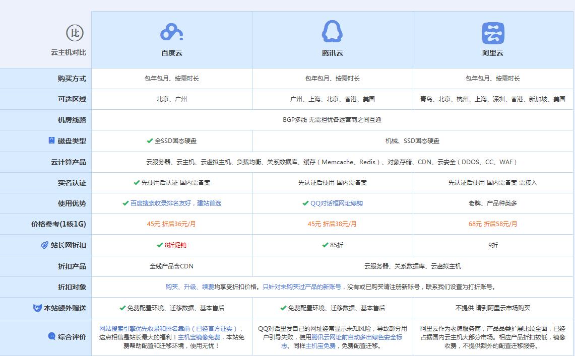 正镶白云主机代理对比.jpg